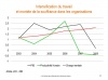 Séquence 1 : La métamorphose des modèles économiques