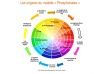 Séquence 3: Les sources de la méthode Phosphoriales