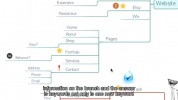 Improve your Mind Mapping - with iMindMap 10_720p.mp4