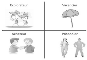 Prisonnier, acheteur, vacancier, explorateur Prisonnier, acheteur, vacancier, explorateur