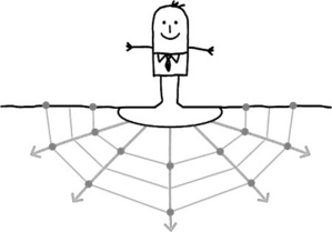 Analyse de processus Analyse de processus