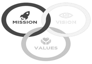 Visioning  Visioning