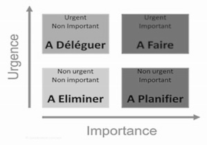 Urgent - Important  Urgent - Important