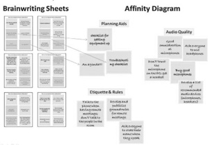 Diagramme d'affinités Diagramme d'affinités