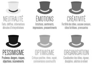 Les 6 chapeau de Bono Les 6 chapeau de Bono