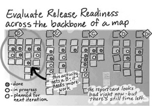 Story Mapping Story Mapping