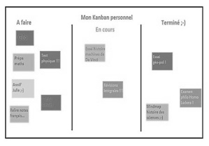 Tableau Kanban Tableau Kanban