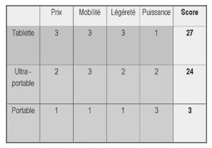 Le paradoxe du sac à dos Le paradoxe du sac à dos