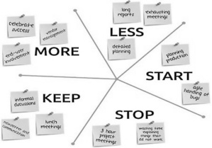 La rétrospective Plus Moins La rétrospective Plus Moins