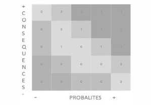 La matrice d'impact de Cooper La matrice d'impact de Cooper