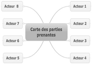 La carte des acteurs La carte des acteurs