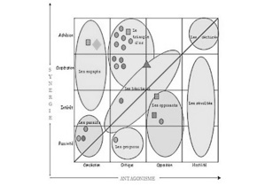 La matrice d'Herbemont La matrice d'Herbemont