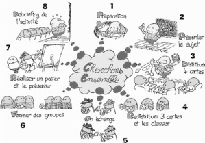 Cherchons ensemble Cherchons ensemble