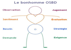 Réussir l'animation d'un atelier de démocratie participative Réussir l'animation d'un atelier de démocratie participative