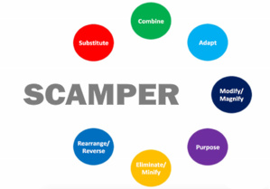 La liste d'Osborn : SCAMPER + La liste d'Osborn : SCAMPER +