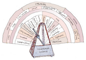 2 points clés dans l'animation des groupes de travail collaboratif 2 points clés dans l'animation des groupes de travail collaboratif