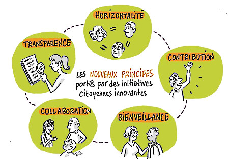 Démocratie participative et démocratie représentative : quelle collaboration ? Démocratie participative et démocratie représentative : quelle collaboration ?