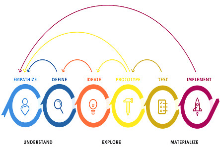 La créativité  peut elle relever d'une orthopédie cognitive ? .. La créativité  peut elle relever d'une orthopédie cognitive ? ..