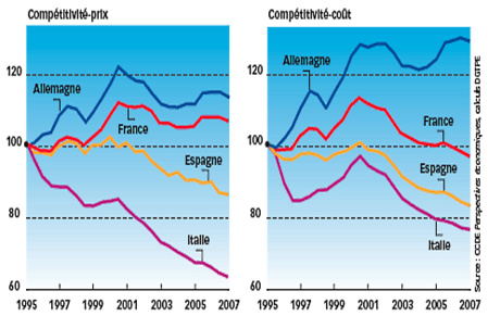 Compétitivité prix et hors prix avec ChatGPT Compétitivité prix et hors prix avec ChatGPT