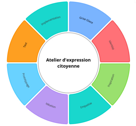 Exploration collective des futurs désirables et possibles pour le territoire Exploration collective des futurs désirables et possibles pour le territoire