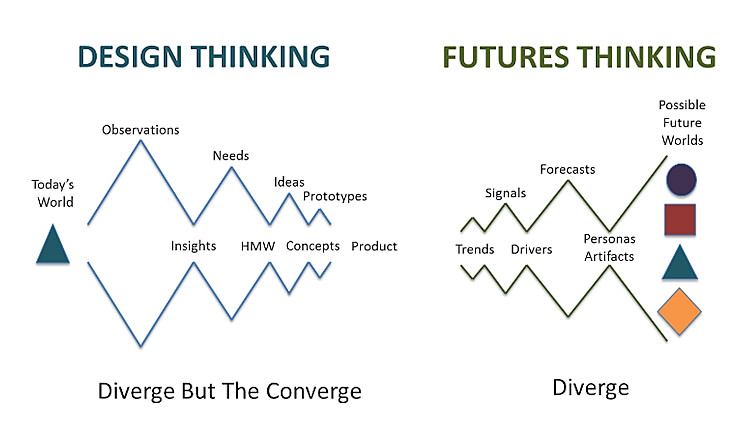 Résumé du document de l’ADEME sur les imaginaires de la transition