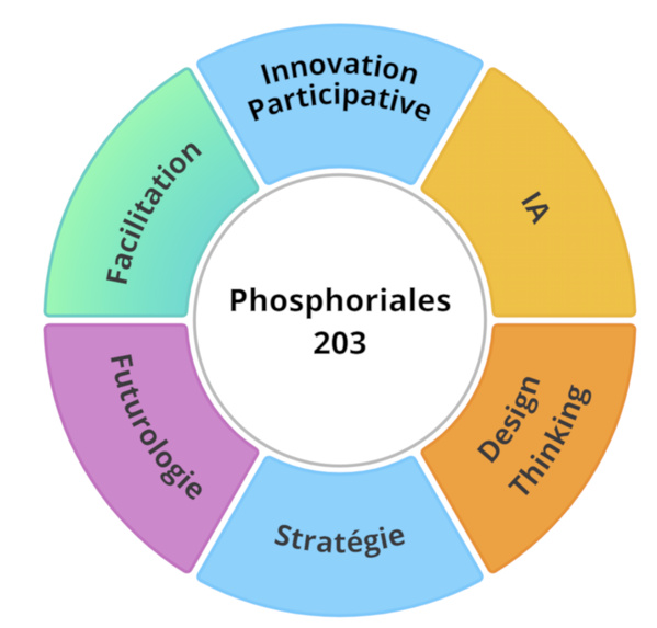 Programme 203 : Devenir facilitateur ou facilitatrice en innovation participative - Certification professionnelle – ESC Clermont Business School Programme 203 : Devenir facilitateur ou facilitatrice en innovation participative - Certification professionnelle – ESC Clermont Business School