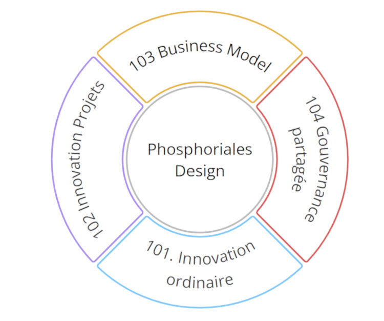 Le nouveau Phosphoriales