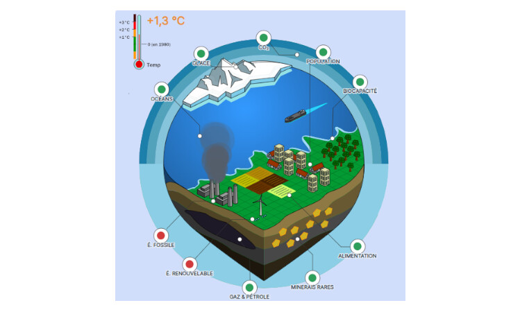 Faire de la prospective avec Climat 2100