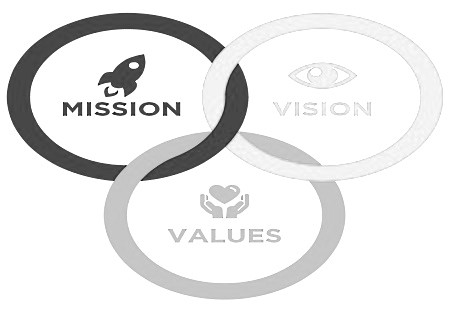 Visioning  Visioning