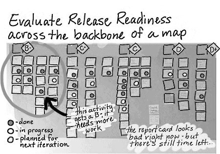 Story Mapping Story Mapping