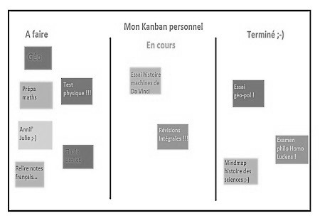 Tableau Kanban Tableau Kanban