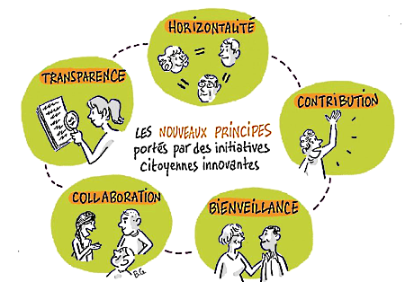 Démocratie participative et démocratie représentative : quelle collaboration ? Démocratie participative et démocratie représentative : quelle collaboration ?