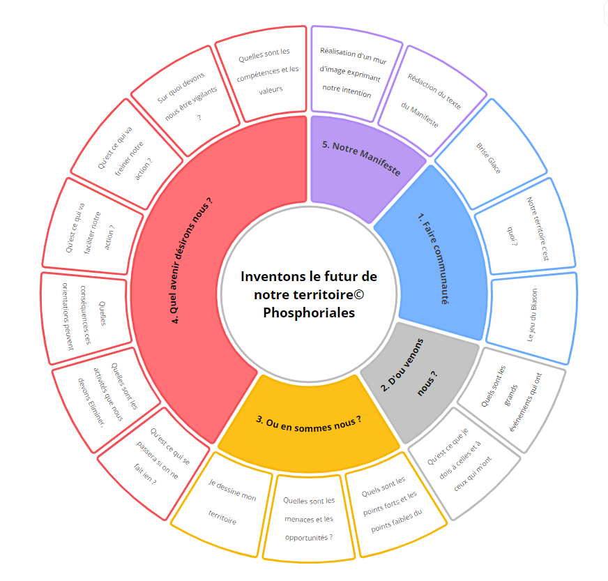 Nous inventons ensemble le futur de notre territoire !