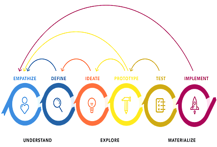 La créativité  peut elle relever d'une orthopédie cognitive ? .. La créativité  peut elle relever d'une orthopédie cognitive ? ..