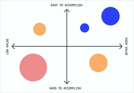 Différence entre MVP et Prototype