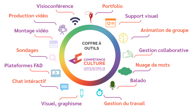 La  liste des meilleurs outils heuristiques