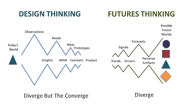Résumé du document de l’ADEME sur les imaginaires de la transition