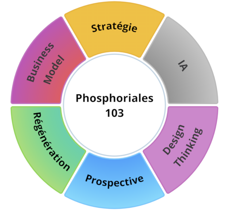 Phosphoriales 103: Prospective et anticipation stratégique avec le Design Thinking, la Facilitation et l'IA 