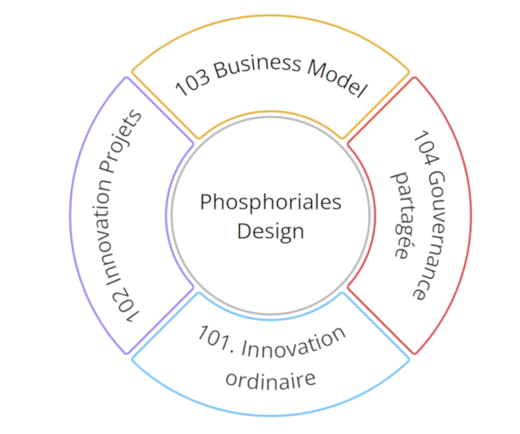 Le nouveau Phosphoriales