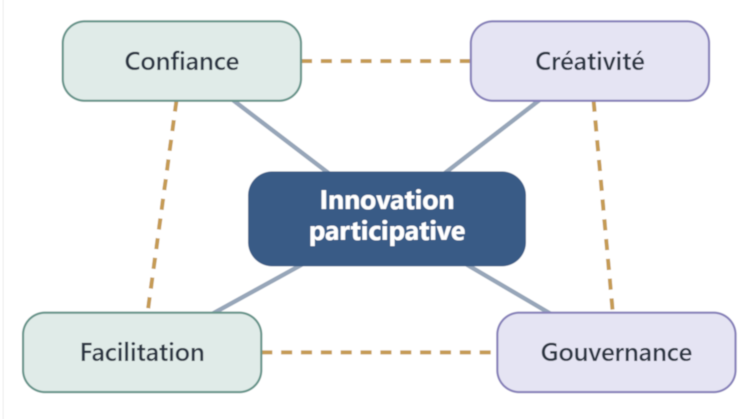 Le Mindmapping et la sémantique