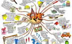 Exemples de cartes heuristiques