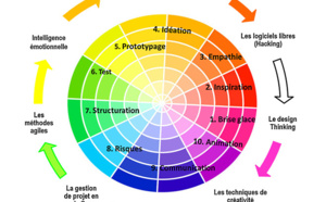 Les sources d'inspiration de la méthode "Phosphoriales"