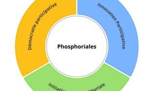 E- Formation certifiante à l'innovation participative "Phosphoriales"
