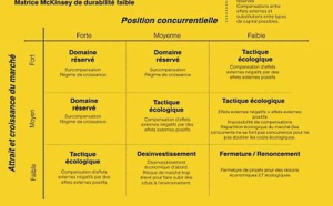 Protocoles de renoncement et redirection écologique