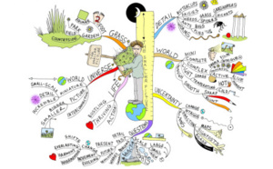 Faire une carte heuristique avec un Crayon  selon Tony Buzan