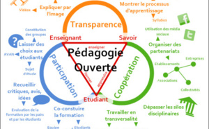 Ressources pour la pédagogie 