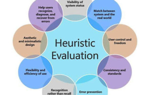 L'analyse heuristique : un nouvelle méthode émergente 