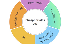 Programme 203 : Devenir facilitatrice / teur en Innovation Participative (Formation certifiante accessible par le CPF)
