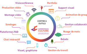 La  liste des meilleurs outils heuristiques