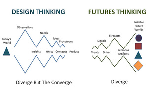 Résumé du document de l’ADEME sur les imaginaires de la transition